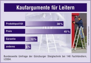 Artikel lesen Artikel lesen